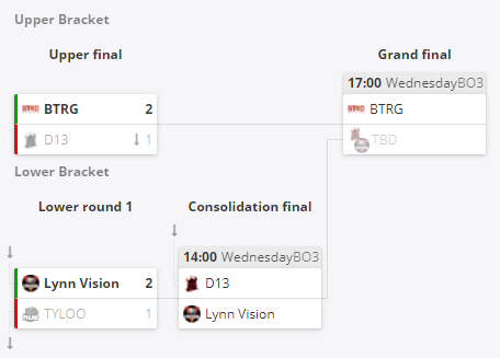 成都AG超玩会再次问鼎KPL夏季赛冠军