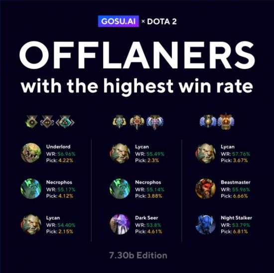 EDG创造历史成功晋级无畏契约全球总决赛