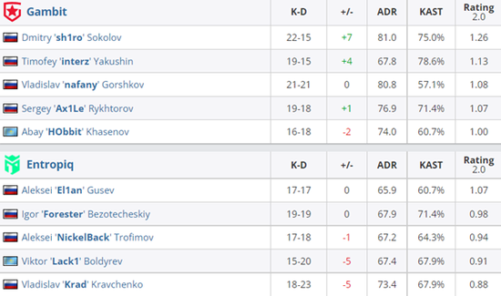VALORANT能否引领FPS游戏新时代成为行业标杆