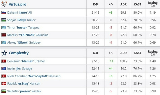 中国战队勇夺APEX英雄世界杯冠军奖金超四百万元