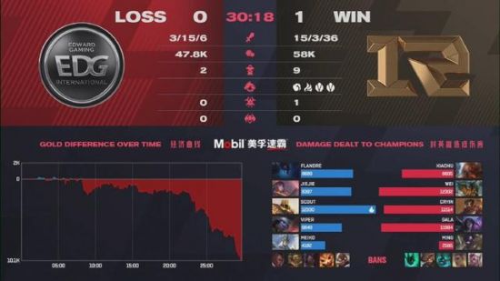 电竞在亚洲的崛起能否超越传统体育