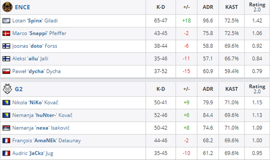 探索2025赛季LOL年度个人回顾数据