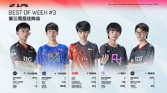 头腾大战再升级 MOBA赛道引发关注