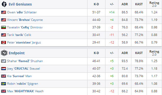 2025英雄联盟总决赛BLG战队夺冠 Knight个人五连冠成就