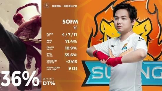 DOTA2 7.40c版本平衡性更新全解析