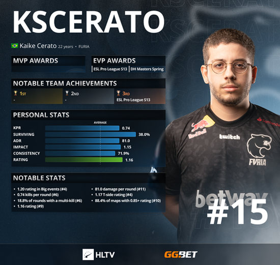 TGA年度最佳电竞选手角逐 ZywOo Chovy f0rsakeN三强对决